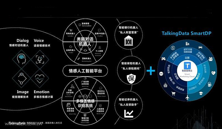 情感AI技术架构