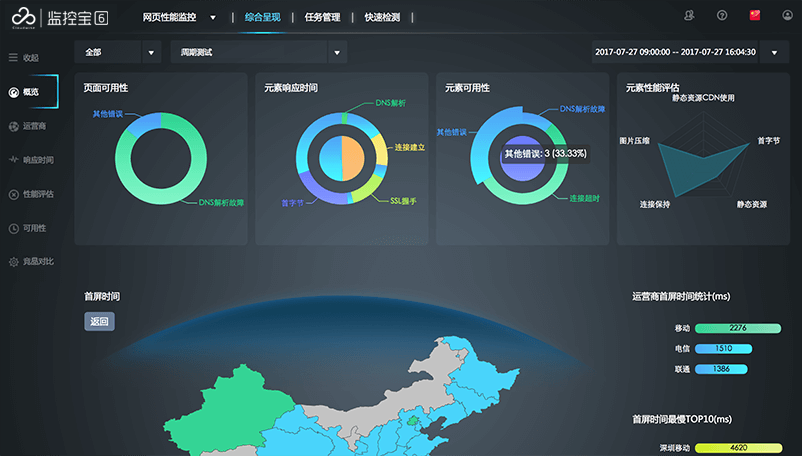 系统性能监控仪表盘
